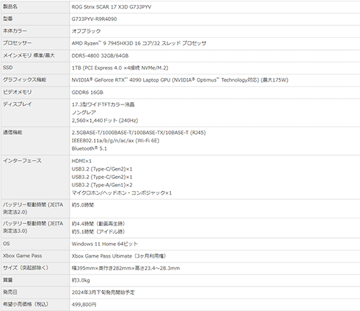 ꡼ No.007Υͥ / ASUS ROGTUF Gaming2024ǯǥ륲ޡΡPC䳫ϡϥɤ饨ȥ꡼ޤ긫15ǥ