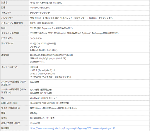 ꡼ No.015Υͥ / ASUS ROGTUF Gaming2024ǯǥ륲ޡΡPC䳫ϡϥɤ饨ȥ꡼ޤ긫15ǥ