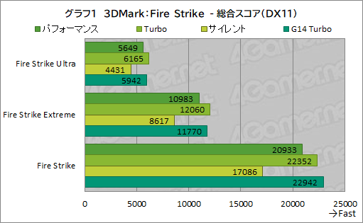 画像ギャラリー No.028のサムネイル画像 / Core Ultra搭載の16インチ級ゲームノートPC「ROG Zephyrus G16」は,ゲーマーの選択肢となるのかを検証してみた