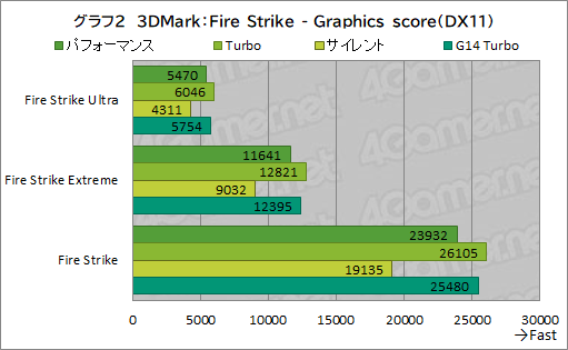 画像ギャラリー No.029のサムネイル画像 / Core Ultra搭載の16インチ級ゲームノートPC「ROG Zephyrus G16」は,ゲーマーの選択肢となるのかを検証してみた