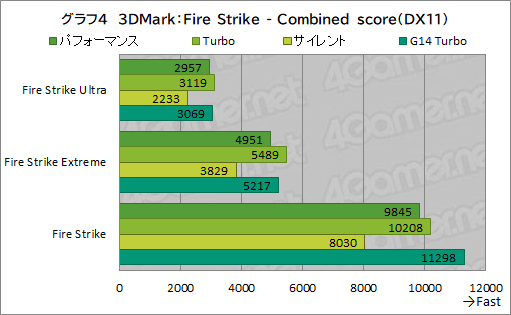 画像ギャラリー No.031のサムネイル画像 / Core Ultra搭載の16インチ級ゲームノートPC「ROG Zephyrus G16」は,ゲーマーの選択肢となるのかを検証してみた