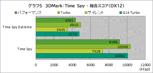 画像ギャラリー No.032のサムネイル画像 / Core Ultra搭載の16インチ級ゲームノートPC「ROG Zephyrus G16」は,ゲーマーの選択肢となるのかを検証してみた