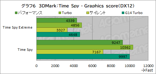 画像ギャラリー No.033のサムネイル画像 / Core Ultra搭載の16インチ級ゲームノートPC「ROG Zephyrus G16」は,ゲーマーの選択肢となるのかを検証してみた