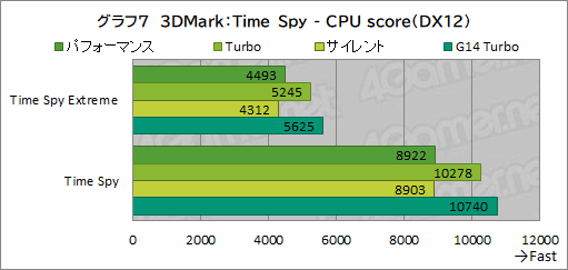 画像ギャラリー No.034のサムネイル画像 / Core Ultra搭載の16インチ級ゲームノートPC「ROG Zephyrus G16」は,ゲーマーの選択肢となるのかを検証してみた