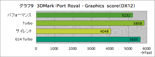 画像ギャラリー No.036のサムネイル画像 / Core Ultra搭載の16インチ級ゲームノートPC「ROG Zephyrus G16」は,ゲーマーの選択肢となるのかを検証してみた