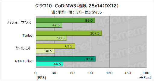画像ギャラリー No.037のサムネイル画像 / Core Ultra搭載の16インチ級ゲームノートPC「ROG Zephyrus G16」は,ゲーマーの選択肢となるのかを検証してみた