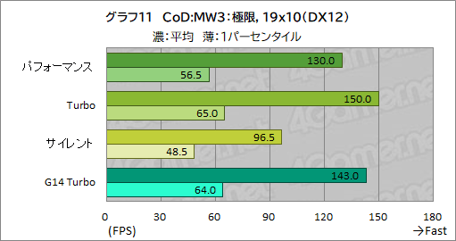 画像ギャラリー No.038のサムネイル画像 / Core Ultra搭載の16インチ級ゲームノートPC「ROG Zephyrus G16」は,ゲーマーの選択肢となるのかを検証してみた