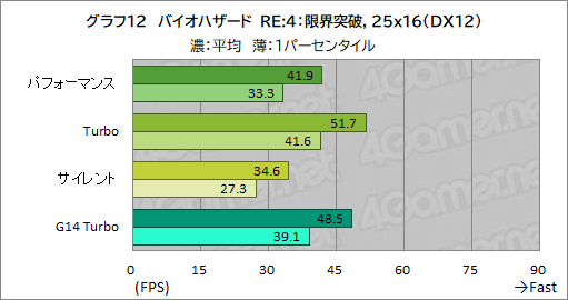 画像ギャラリー No.039のサムネイル画像 / Core Ultra搭載の16インチ級ゲームノートPC「ROG Zephyrus G16」は,ゲーマーの選択肢となるのかを検証してみた