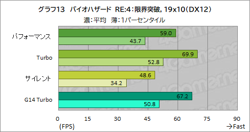 画像ギャラリー No.040のサムネイル画像 / Core Ultra搭載の16インチ級ゲームノートPC「ROG Zephyrus G16」は,ゲーマーの選択肢となるのかを検証してみた