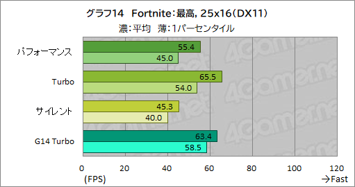 画像ギャラリー No.041のサムネイル画像 / Core Ultra搭載の16インチ級ゲームノートPC「ROG Zephyrus G16」は,ゲーマーの選択肢となるのかを検証してみた