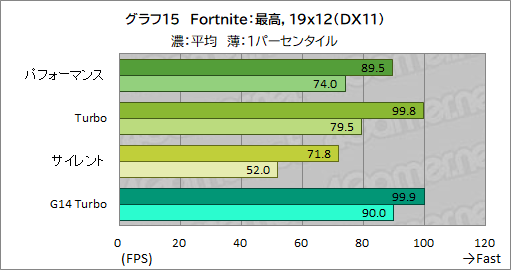 画像ギャラリー No.042のサムネイル画像 / Core Ultra搭載の16インチ級ゲームノートPC「ROG Zephyrus G16」は,ゲーマーの選択肢となるのかを検証してみた