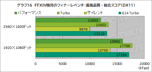 画像ギャラリー No.043のサムネイル画像 / Core Ultra搭載の16インチ級ゲームノートPC「ROG Zephyrus G16」は,ゲーマーの選択肢となるのかを検証してみた