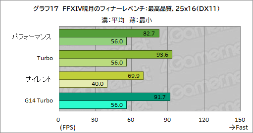 画像ギャラリー No.044のサムネイル画像 / Core Ultra搭載の16インチ級ゲームノートPC「ROG Zephyrus G16」は,ゲーマーの選択肢となるのかを検証してみた