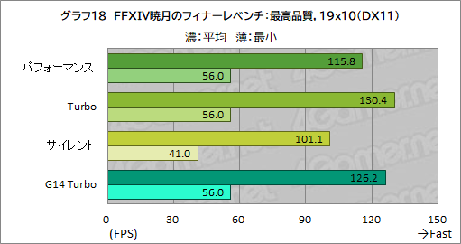 画像ギャラリー No.045のサムネイル画像 / Core Ultra搭載の16インチ級ゲームノートPC「ROG Zephyrus G16」は,ゲーマーの選択肢となるのかを検証してみた