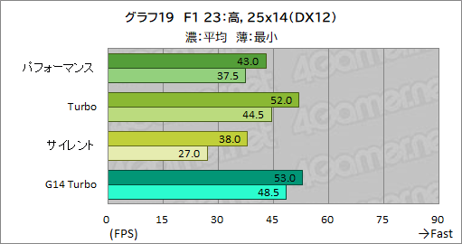 画像ギャラリー No.046のサムネイル画像 / Core Ultra搭載の16インチ級ゲームノートPC「ROG Zephyrus G16」は,ゲーマーの選択肢となるのかを検証してみた