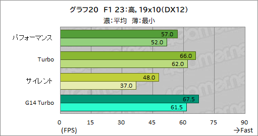 画像ギャラリー No.047のサムネイル画像 / Core Ultra搭載の16インチ級ゲームノートPC「ROG Zephyrus G16」は,ゲーマーの選択肢となるのかを検証してみた