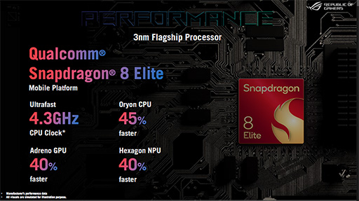 ꡼ No.007Υͥ / Snapdragon 8 EliteܤǥޡAIǽ򶯲ROG Phone 9ץ꡼о