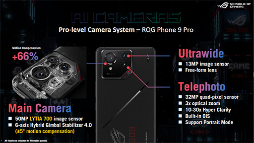 ꡼ No.018Υͥ / Snapdragon 8 EliteܤǥޡAIǽ򶯲ROG Phone 9ץ꡼о