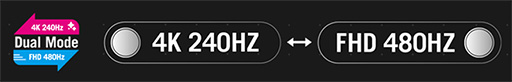 ꡼ No.014Υͥ / 4K/240HzȥեHD/480Hz1Ǽ¸ROG Swift OLED PG32UCDPפϤɥޡˤԤäʥǥץ쥤PR