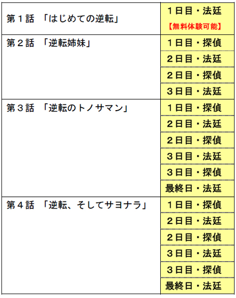 画像集#001のサムネイル/カプコン,「逆転裁判 配信版」のダウンロード販売を本日スタート