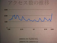画像集#007のサムネイル/ハドソン,iPod touch向けに20タイトル以上のアプリケーションを開発へ