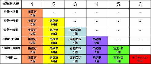 画像ギャラリー No.005のサムネイル画像 / 「SEKIHEKI」,アイテムチケットを一定額以上購入でプレゼントが