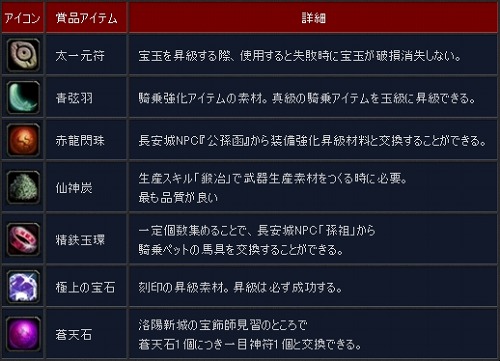 画像ギャラリー No.002のサムネイル画像 / 「SEKIHEKI」,本日20:00から2時間限定のタイムセール開催