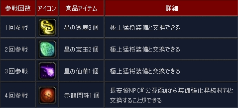 画像ギャラリー No.012のサムネイル画像 / 「三国志 -SEKIHEKI-」2周年記念で多数のイベント&キャンペーン開催