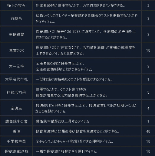 画像ギャラリー No.006のサムネイル画像 / 「三国志 -SEKIHEKI-」の2月度アップデート“新春三国”本日実施