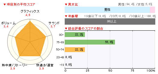 グラフ