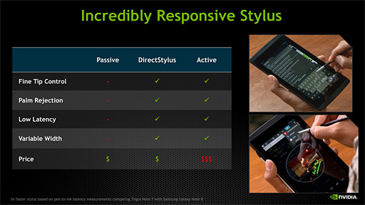 画像ギャラリー No.008のサムネイル画像 / NVIDIA,Tegra 4搭載の7インチAndroidタブレット「Tegra Note 7」を発表。その特徴を写真とムービーでチェックしてみた