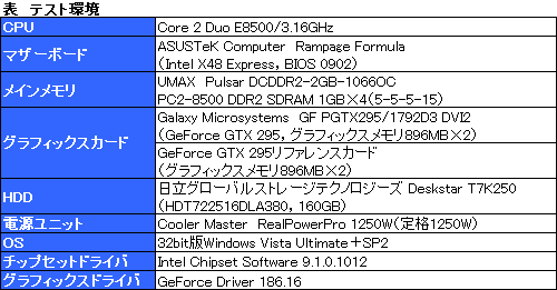 ꡼ No.017Υͥ / 󥰥PCBͤοGeForce GTX 295ץӥ塼Ǻܡ顼ǽϤ