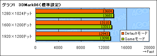 ꡼ No.019Υͥ / ¿եŸϼ奰եåɤΥȥɤˤʤ뤫 MSILightning꡼2ơN275GTX LightningפΥݥȤϤ
