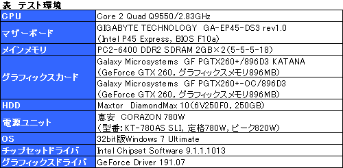 ꡼ No.014Υͥ / 1åGTX 260ɡGalaxyGF PGTX260+/896D3 KATANAפ