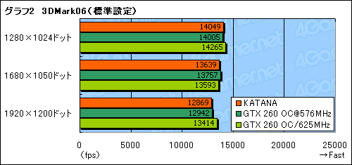 ꡼ No.016Υͥ / 1åGTX 260ɡGalaxyGF PGTX260+/896D3 KATANAפ