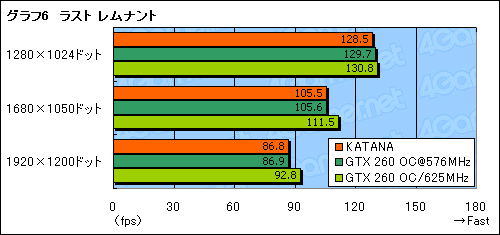 ꡼ No.020Υͥ / 1åGTX 260ɡGalaxyGF PGTX260+/896D3 KATANAפ