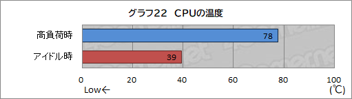 ꡼ No.053Υͥ / PRLEVELΥPCLEVEL-G059-LC117K-TAXפμϤ11CoreRTX 3070ܤ4Kǽʥѥ̥Ϥ
