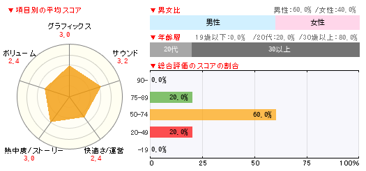 グラフ