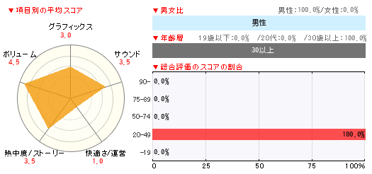 グラフ
