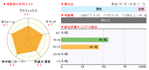 グラフ