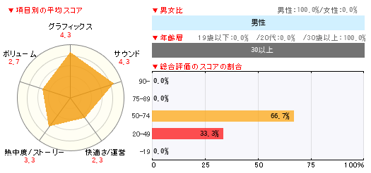 グラフ