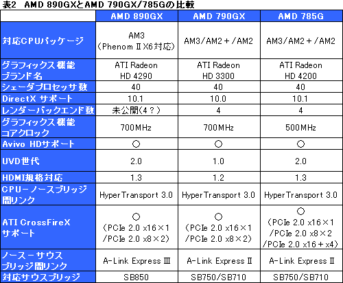 ꡼ No.027Υͥ / AMD 8γ𤲤AMD 890GXץåץåȡμϤ򸡾ڤ