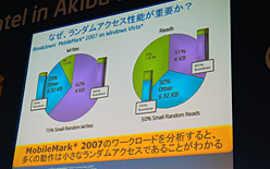 画像ギャラリー No.007のサムネイル画像 / インテル,秋葉原の新会場でユーザー向けイベントを開催。34nmプロセス版SSDやLynnfield対応マザーボードの新情報が