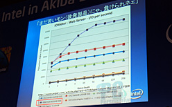 画像ギャラリー No.008のサムネイル画像 / インテル,秋葉原の新会場でユーザー向けイベントを開催。34nmプロセス版SSDやLynnfield対応マザーボードの新情報が