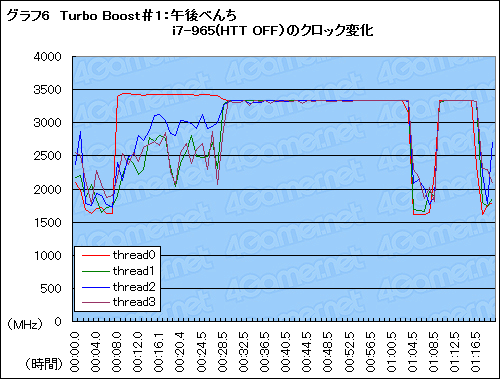 ꡼ No.022Υͥ / ħŰŪ˷겼LynnfieldåƥȡϡTurbo Boostפ
