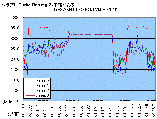 ꡼ No.023Υͥ / ħŰŪ˷겼LynnfieldåƥȡϡTurbo Boostפ