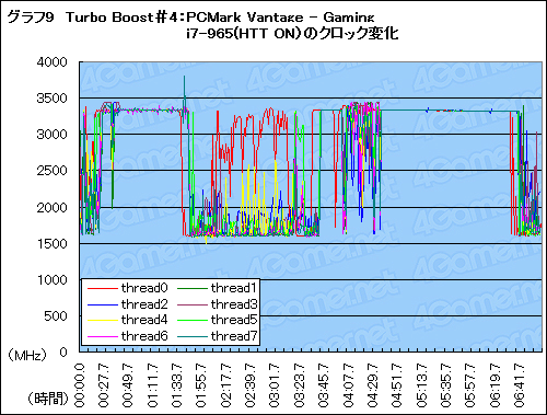 ꡼ No.025Υͥ / ħŰŪ˷겼LynnfieldåƥȡϡTurbo Boostפ