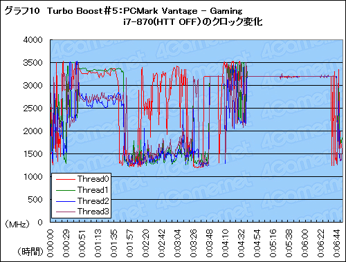 ꡼ No.026Υͥ / ħŰŪ˷겼LynnfieldåƥȡϡTurbo Boostפ