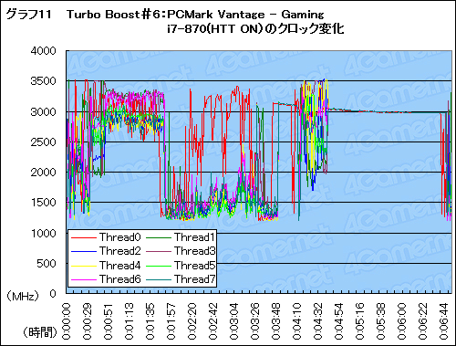 ꡼ No.027Υͥ / ħŰŪ˷겼LynnfieldåƥȡϡTurbo Boostפ