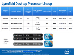 ꡼ No.003Υͥ / LynnfieldȯɽʡCore i7-800i5-700פ򥭡ɤ򤹤